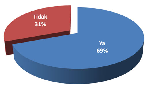 Anda Sudah Menyiapkan Dana Pendidikan Anak Sampai Lulus S1?