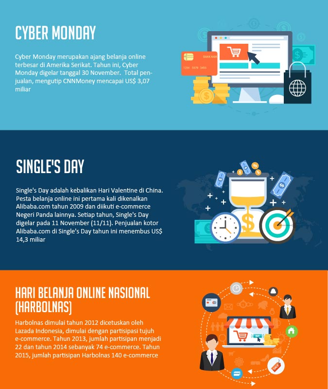 ecommerce infografis