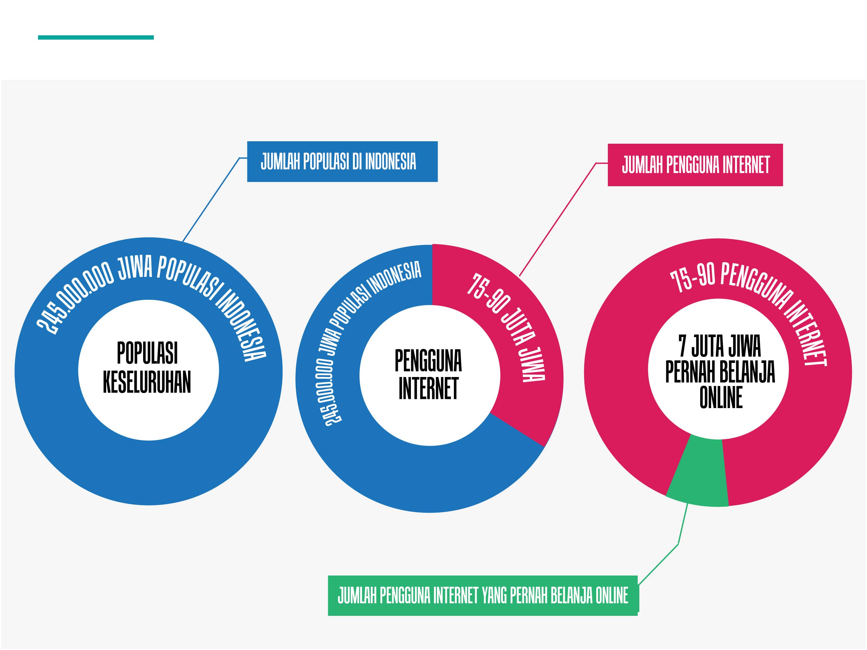 ecommerce infografis