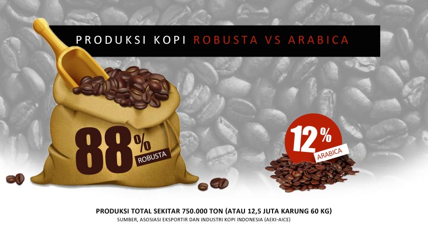 Arabica vs Robusta