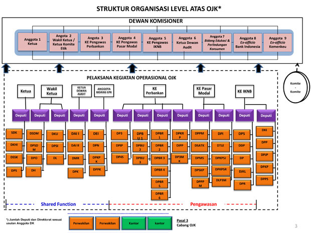 struktur organisasi