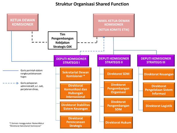 struktur organisasi 2