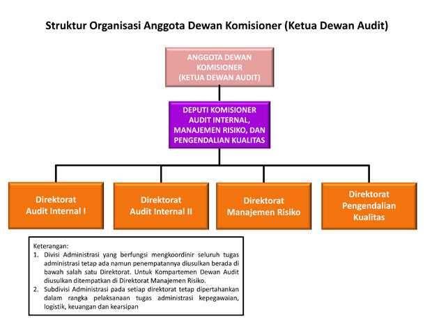 struktur organisasi 3