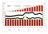 harga properti IHPR