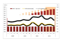 harga properti residensial