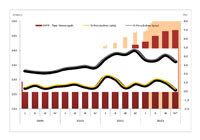 harga properti Residensial - Menengah