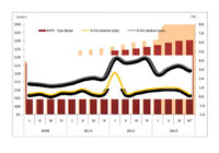 harga properti Residensial - Besar